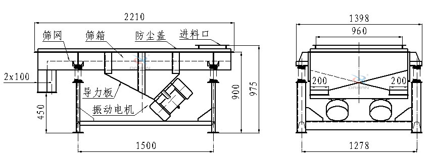 直線振動(dòng)篩側(cè)面結(jié)構(gòu)圖：篩網(wǎng)，篩箱，防塵蓋，進(jìn)料口，導(dǎo)力板，振動(dòng)電機(jī)等。