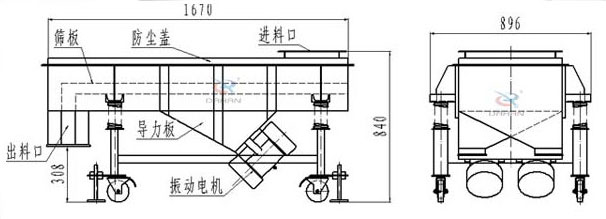 可升移動(dòng)式直線振動(dòng)篩結(jié)構(gòu)：篩板，防塵蓋，進(jìn)料口，導(dǎo)力板，出料口，振動(dòng)電機(jī)等