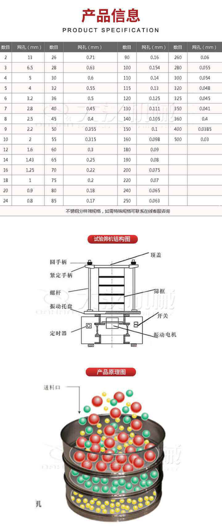 試驗篩結(jié)構(gòu)圖：圓手柄，頂蓋，緊定手柄，螺桿，篩框，振動托盤，開關(guān)，定時器，振動電機(jī)。試驗篩工作原理展示