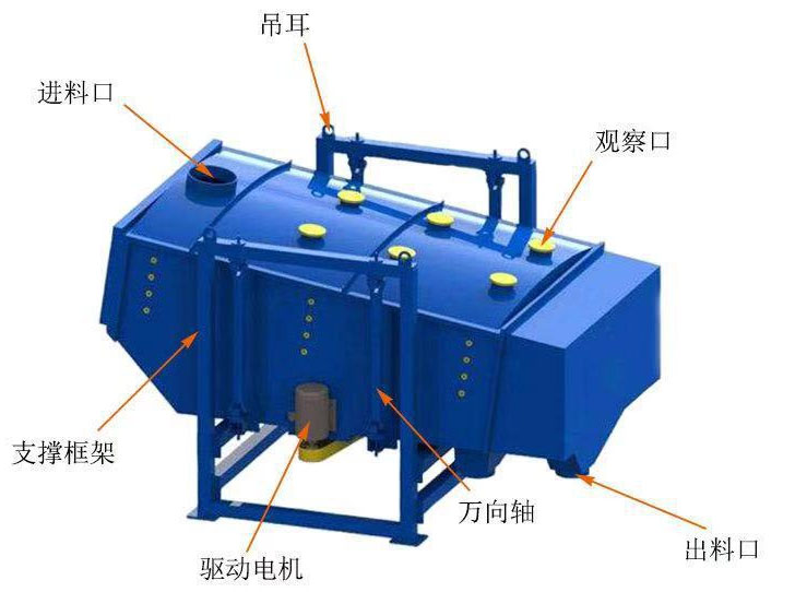 方形搖擺篩結(jié)構圖示意圖