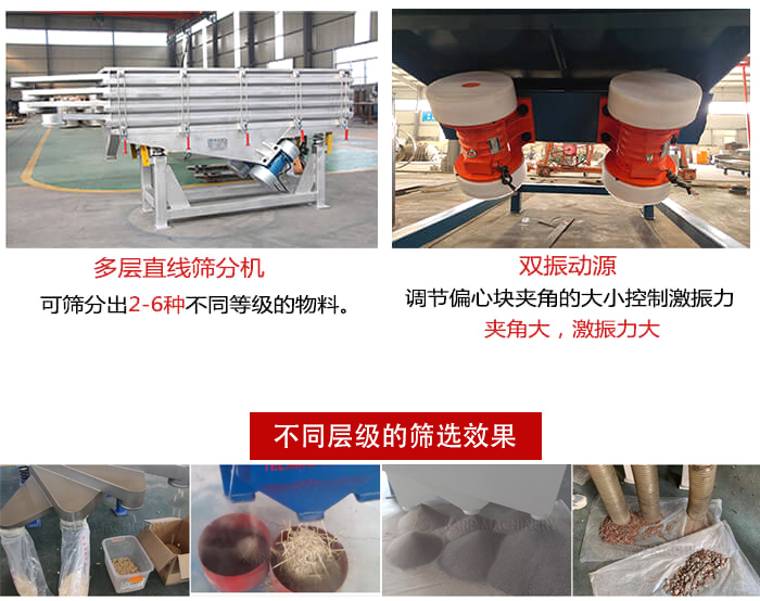 直線篩選機(jī)材質(zhì)：碳鋼，全不銹鋼，不銹鋼+碳鋼展示圖。