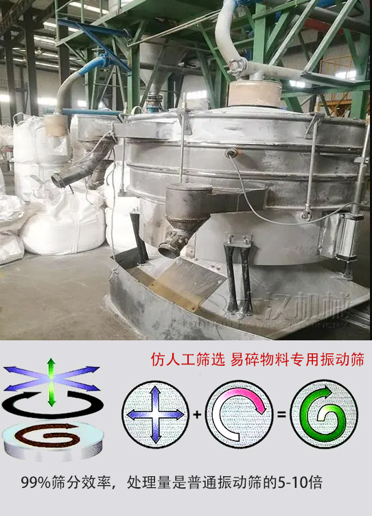 圓形搖擺篩物料運動軌跡為左右搖晃式，與傳統(tǒng)人工篩分相似；篩分精度高。