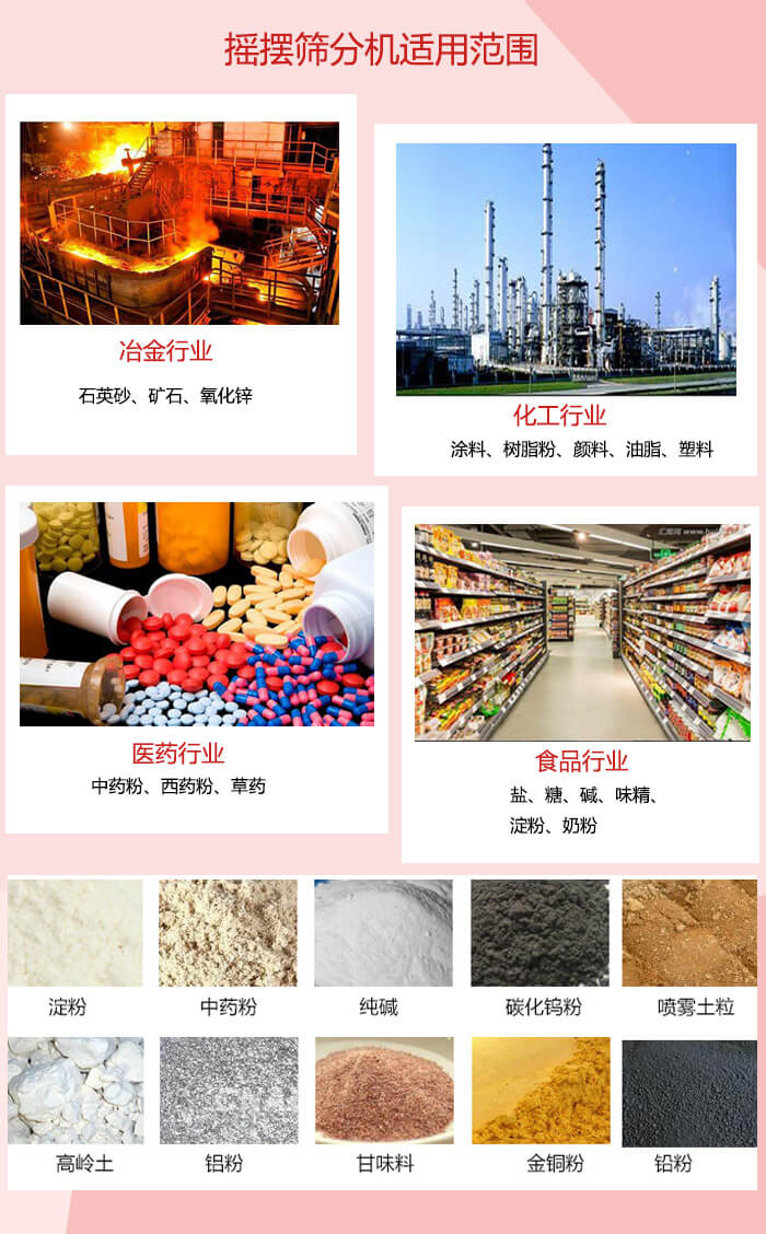 搖擺篩分機(jī)適用于：冶金化工，醫(yī)藥，食品等行業(yè)展示圖