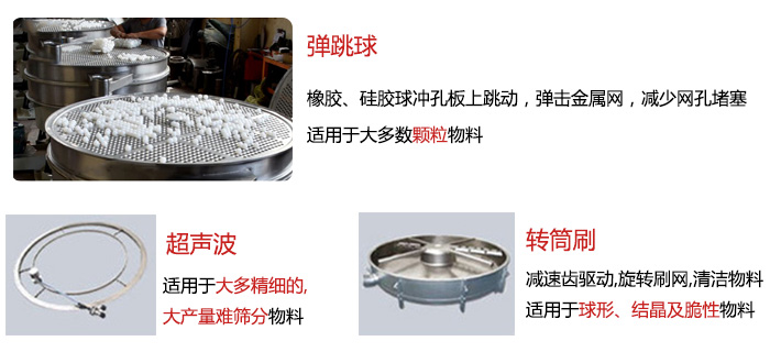 食品搖擺篩：彈跳球，超聲波裝置，轉(zhuǎn)筒刷，等清網(wǎng)裝置展示圖