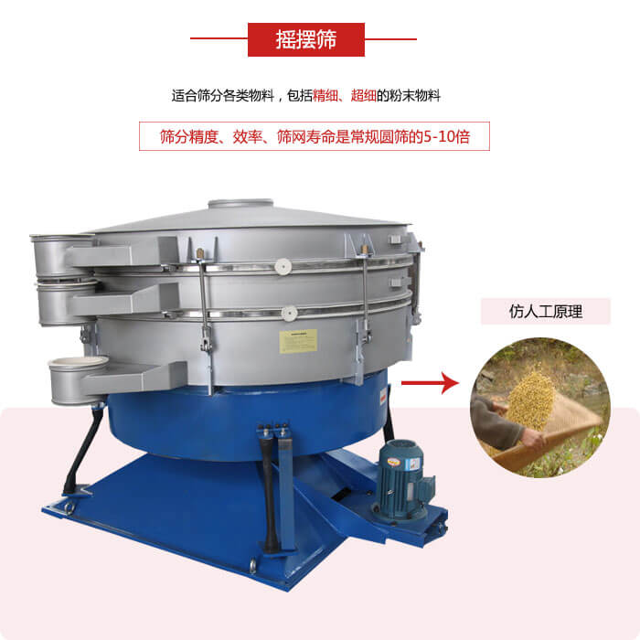 搖擺篩人工模仿篩分常量大，磨損程度小等特點(diǎn)展示圖