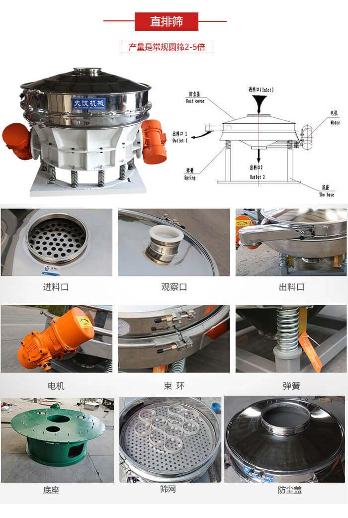 直排篩：電機(jī)，束環(huán)，彈簧底座清網(wǎng)裝置等部件展示圖。