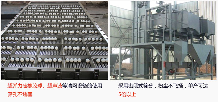 方形搖擺篩采用密閉式篩分，杜絕粉塵飛揚，且單產達到5倍以上；超彈力硅橡膠球、高頻率超聲波等清網設備的使用，不會造成篩孔堵塞，使產量提升。