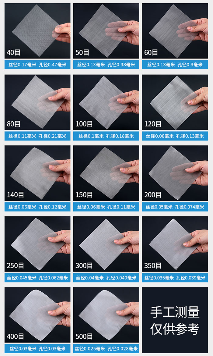 40目-500目不同目數(shù)金屬編織網(wǎng)所對應的絲徑和孔徑展示圖，此圖僅供參考。