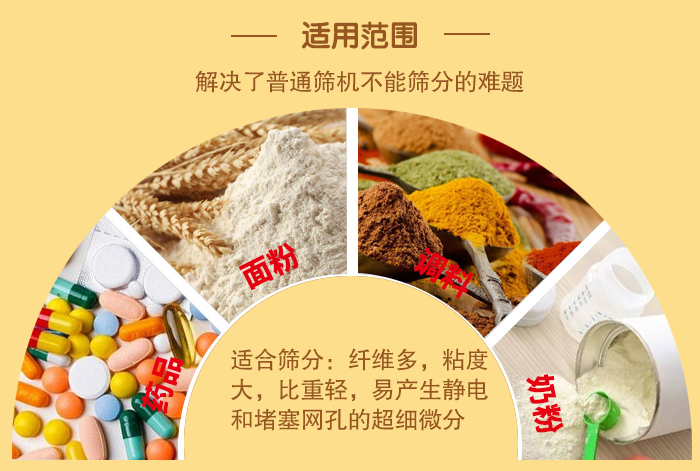 閘門(mén)式旋振篩適用物料：藥品，面粉，調(diào)料奶粉等物料的篩分
