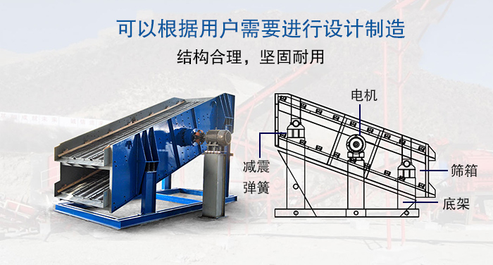 大型振動篩結(jié)構(gòu)由：電機(jī)，減震彈簧，篩箱，底架等。