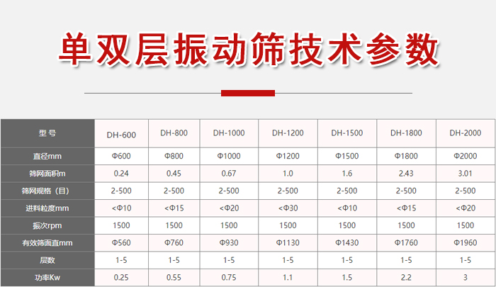 功率kw：0.25-3，直徑mm：0.24-3.01進(jìn)料粒度mm：10-20