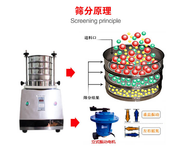 試驗(yàn)篩機(jī)工作原理物料進(jìn)入試驗(yàn)篩振動(dòng)篩中，利用底部電機(jī)的振動(dòng)，完成物料在篩框中的篩選目的。