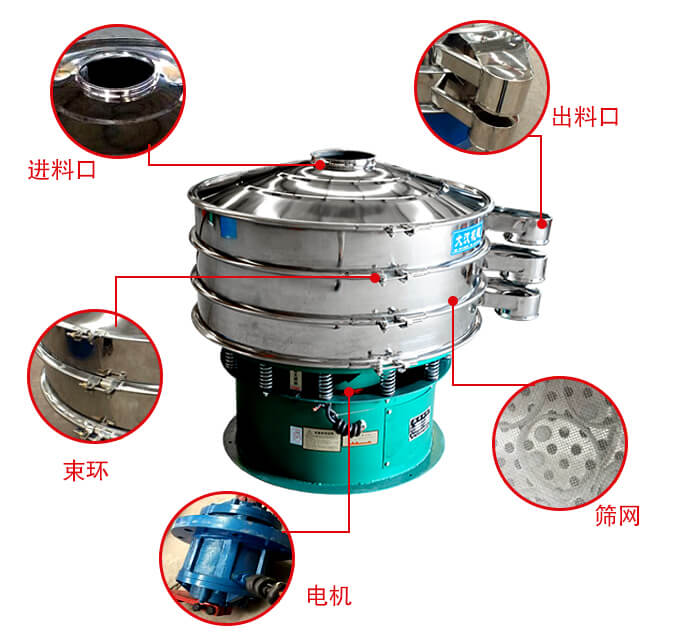 旋振篩結(jié)構(gòu)出料口，進(jìn)料口，電機(jī)等部件展示